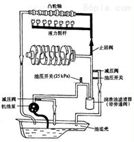 [新品] 球磨機潤滑系統三螺桿泵組（SNH120R46U12.1W2螺桿泵）