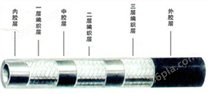 企业标准 三层编织胶管