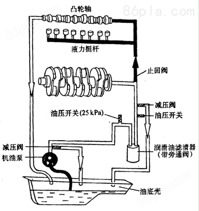 [新品] 球磨机润滑系统三螺杆泵组（SNH120R46U12.1W2螺杆泵）