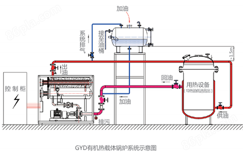 GYD 有机热载体锅炉系统示意图