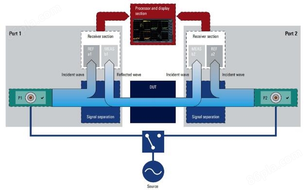 R&S ZNH手持式矢量网络分析仪(图1)