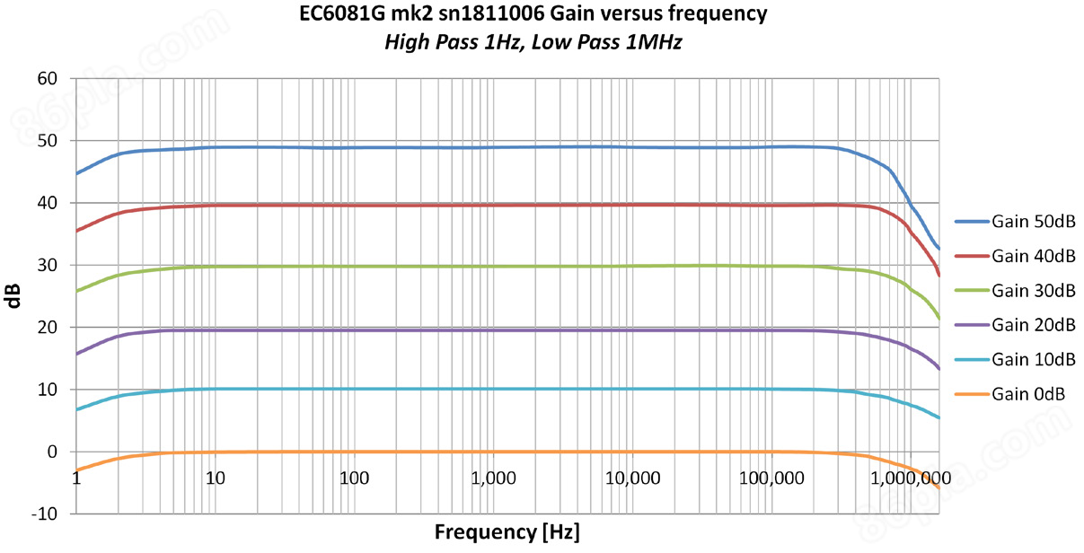 RESON EC6081 mk2前置放大器(图5)